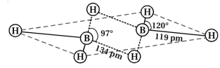 Solution diagram
