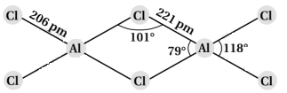 Solution diagram