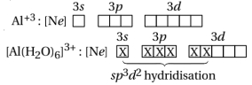 Solution diagram