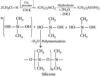 Solution diagram