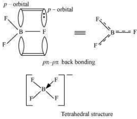 Solution diagram