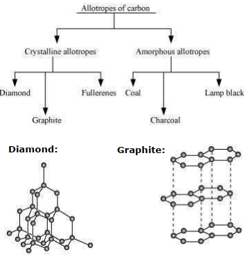 Solution diagram