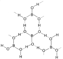 Solution diagram