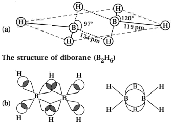 Solution diagram