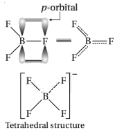 Solution diagram