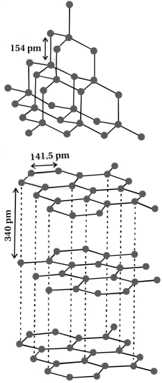 Solution diagram