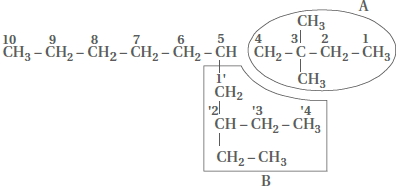 Question diagram