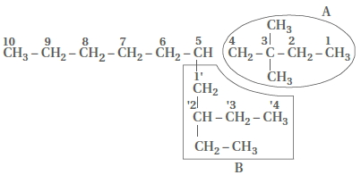 Question diagram