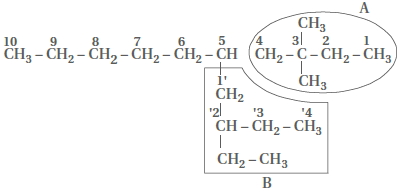 Question diagram