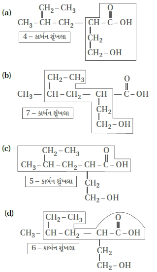 Question diagram