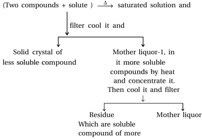 Solution diagram
