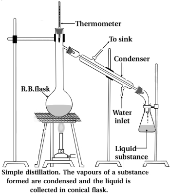 Solution diagram