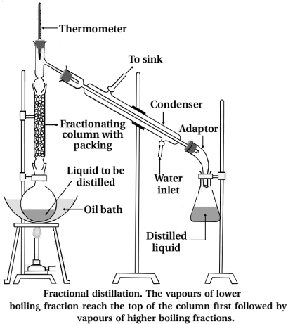 Solution diagram