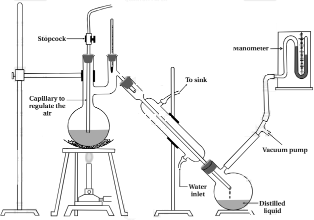 Solution diagram