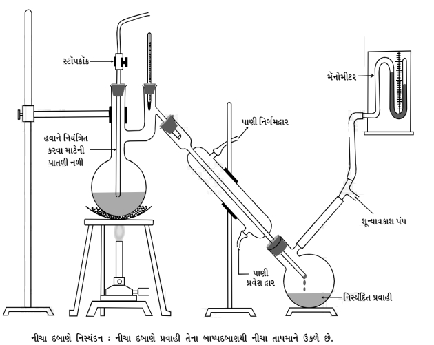 Solution diagram