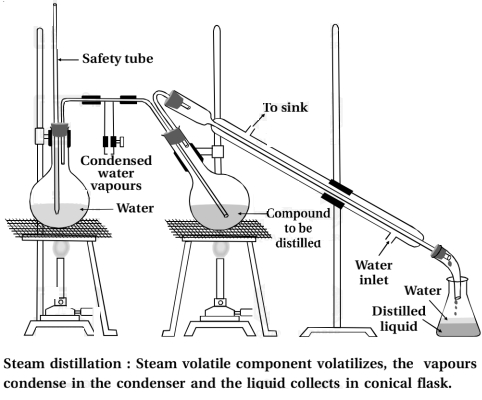 Solution diagram