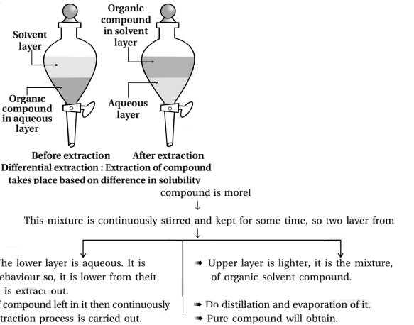 Solution diagram
