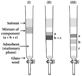 Solution diagram