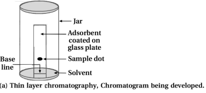 Solution diagram