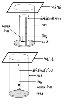 Solution diagram
