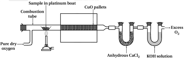 Solution diagram