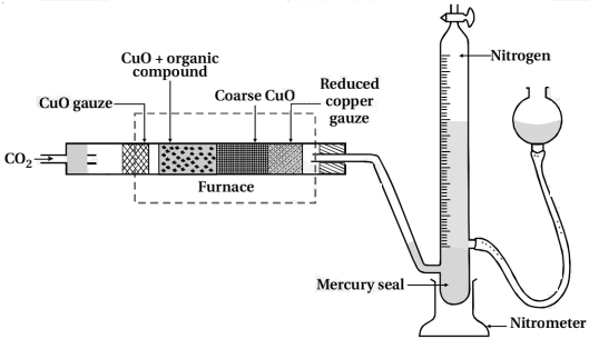 Solution diagram