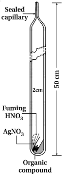 Solution diagram