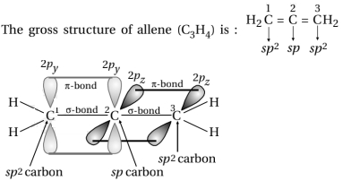 Solution diagram