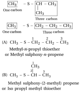Solution diagram