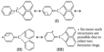 Solution diagram