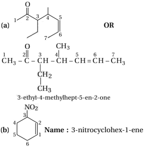 Solution diagram