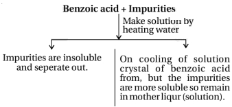 Solution diagram