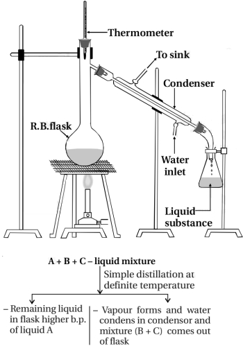 Solution diagram