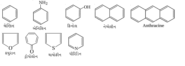 Solution diagram