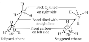 Solution diagram