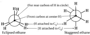Solution diagram