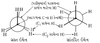 Solution diagram