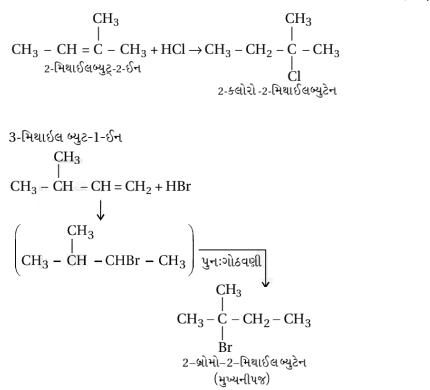 Solution diagram