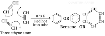 Solution diagram