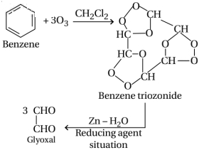 Solution diagram