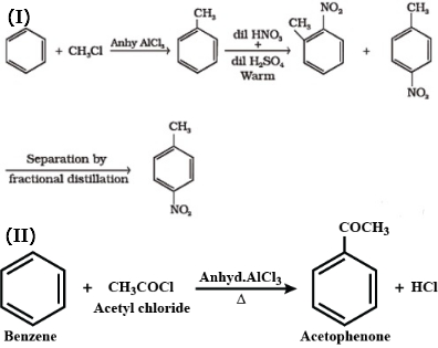 Solution diagram