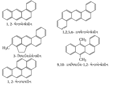 Solution diagram