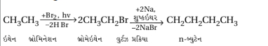 Solution diagram