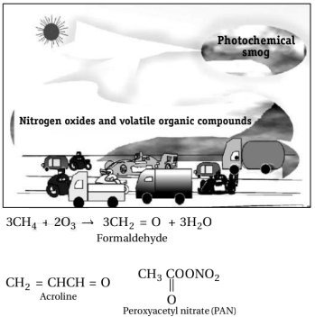Solution diagram