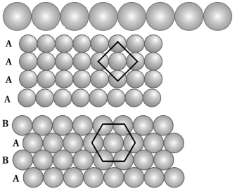 Solution diagram