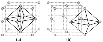 Solution diagram