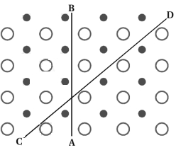 Solution diagram