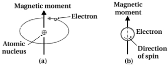 Solution diagram