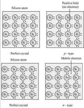 Solution diagram