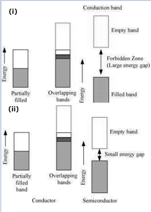 Solution diagram